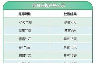 本赛季三分命中率45.4%！鲍威尔：我想参加全明星三分大赛